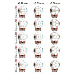 Horno estático para pizza Napolitana a leña, gas, pellets o combinado. Mosaico Rojo